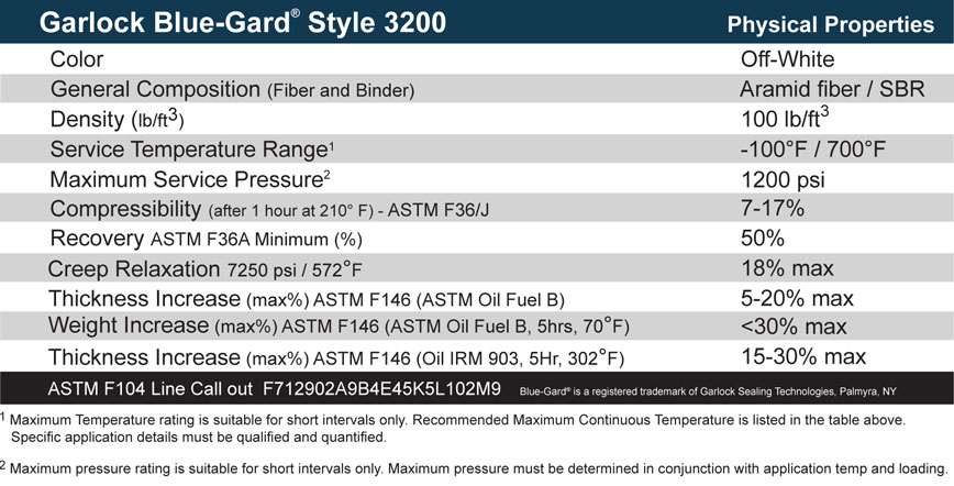 Garlock Blue Gard 3200 material specs