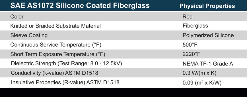 silicone coated fiberglass material specs