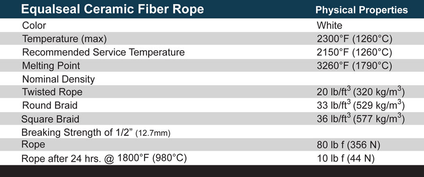 round braid ceramic rope material specs