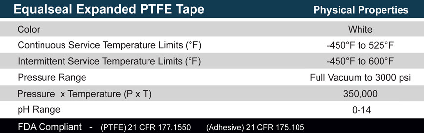 expanded ptfe tape material specs