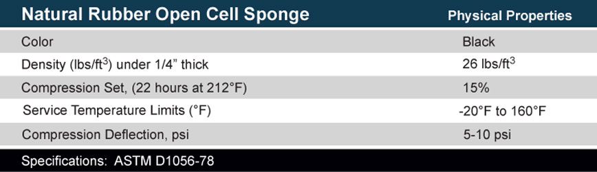 Open Cell neoprene sponge specs