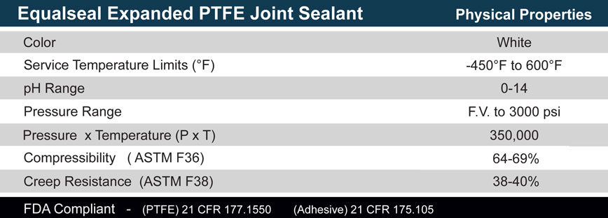 Equalseal EQ 535 ptfe joint sealant material specs