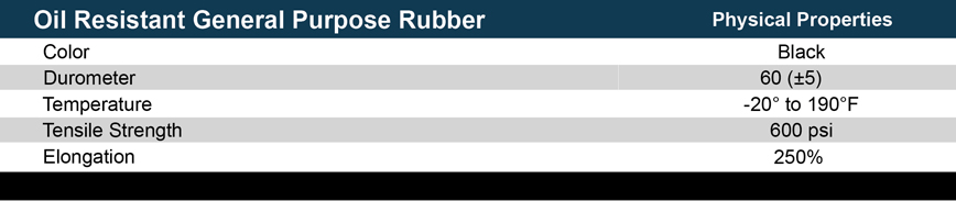 Oil resistant rubber specs