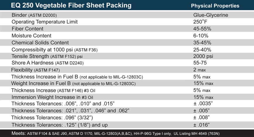 vegetable fiber gasket material specs