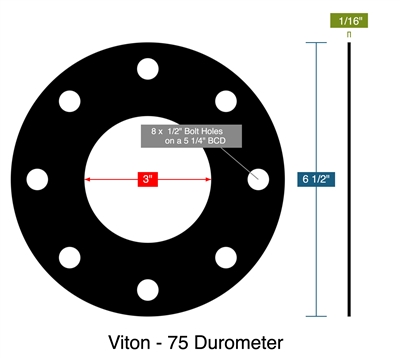 Viton - 75 Durometer - Full Face Gasket - 1/16